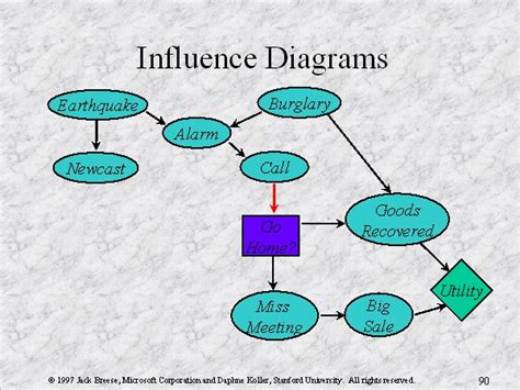 [DIAGRAM] Wiki Influence Diagram - MYDIAGRAM.ONLINE