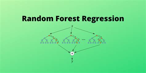 Random Forest Regression: A Complete Reference - AskPython