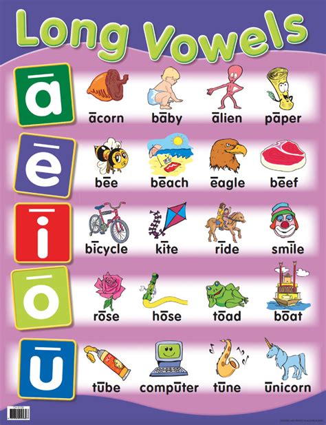 Long Vowels Chart