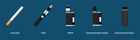 The Different Types Of Vape Devices | V2Cigs UK