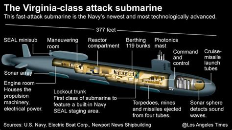 War News Updates: Life Aboard A U.S. Nuclear Submarine