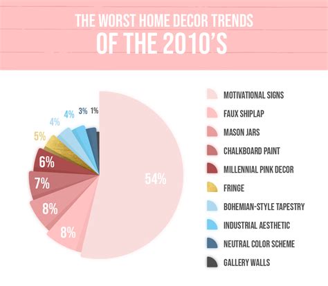 Poll Shows the Most Hated Trends of the 2010s