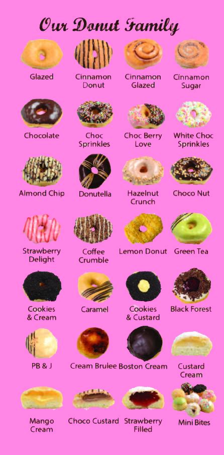 Southern Maid Donuts - servicing since 1937 - Donuts Menu