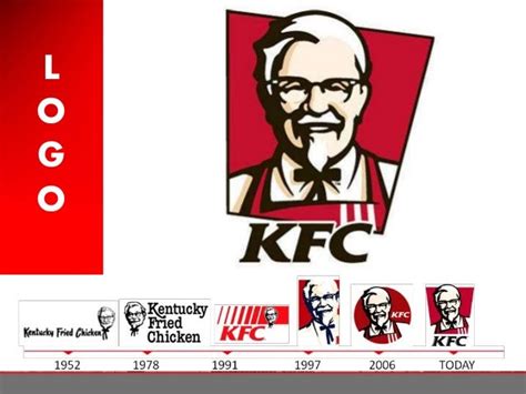 The Meaning of KFC's Logo (Arti Logo KFC)