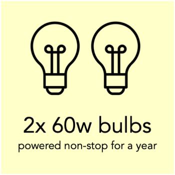 What can you do with a megawatt-hour? - Freeing Energy