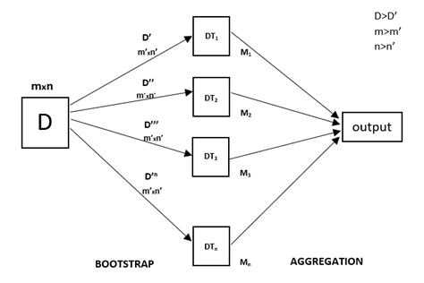 Random Forest Regression in Python - GeeksforGeeks