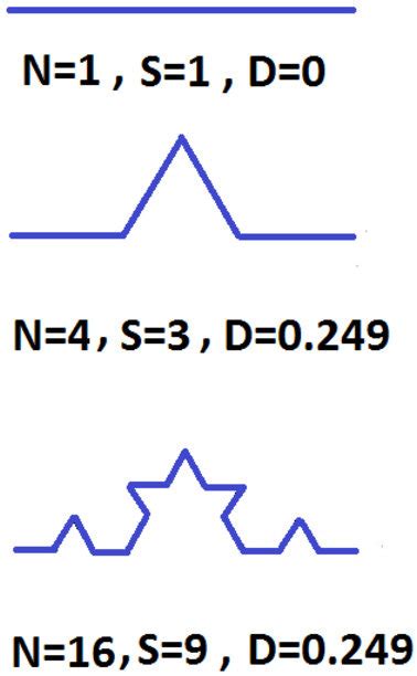 The fractal dimension of several geometric images. | Download ...