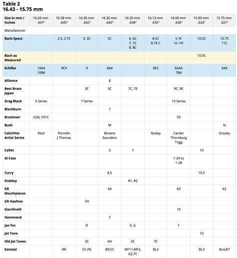 trumpet mouthpiece size comparison charts