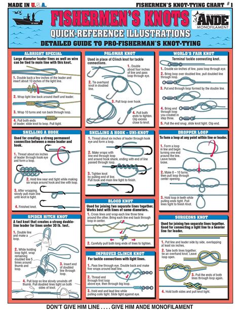 Fishing Knots Diagrams