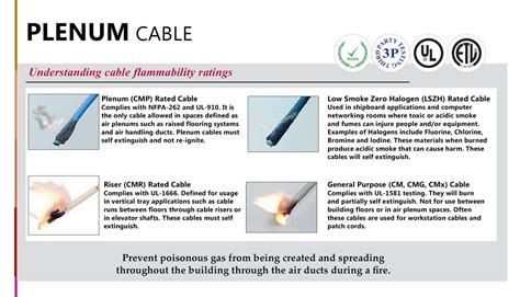 What is Plenum Cable? | Infinity Cable Products