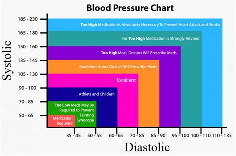 High blood pressure chart for seniors - pokerjes