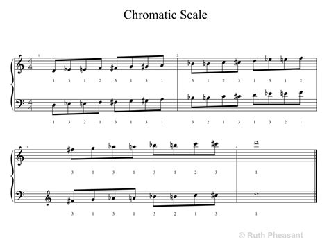 Piano Chromatic Scale - Ruth Pheasant Piano Lessons