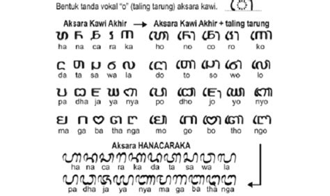 Mengenal Aksara Jawa dan Pasangannya