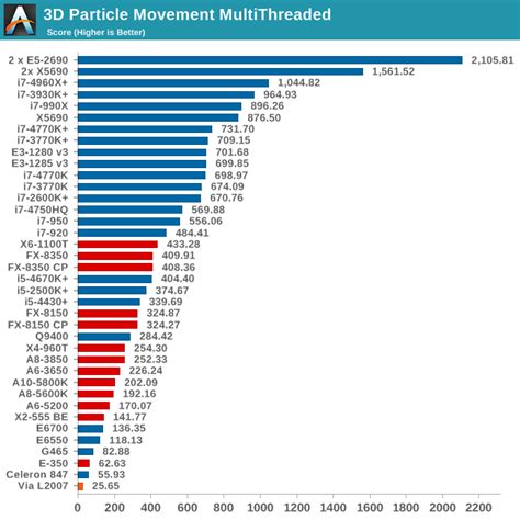 CPU Benchmarks - Choosing a Gaming CPU October 2013: i7-4960X, i5-4670K ...