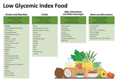 High Carb Foods List, Low Glycemic Foods List, Low Gi Foods, Sugar ...