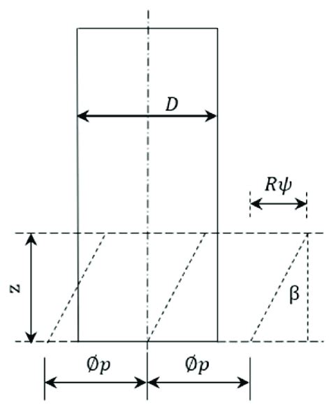 Flat-end milling cutter geometry. | Download Scientific Diagram