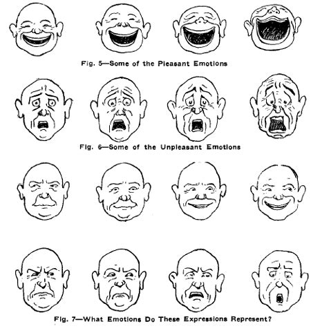 Drawing facial expressions & emotions of Human Faces with easy step by ...