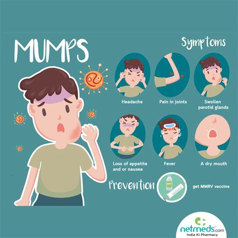 Mumps: Causes, Symptoms And Treatment | Netmeds