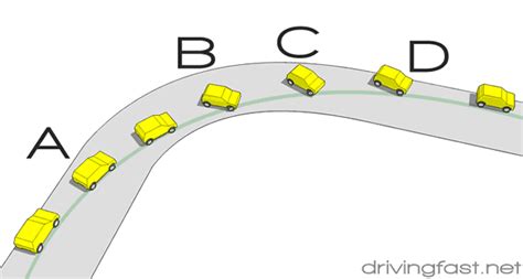 How to drift - Drivingfast.net