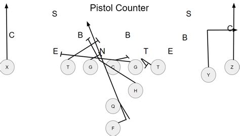 Pistol Formation Power Series for Youth Football | Power Football