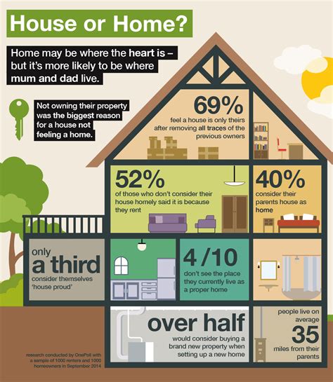 Drench Design | LMQ - House or home? | Infographic