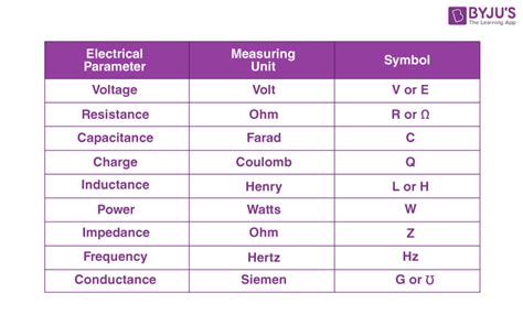 What is Si Unit of Charge? - Infrared for Health