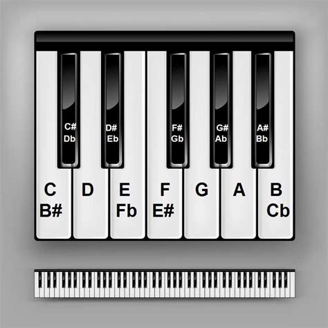 Basic keyboard piano - empirelawpc