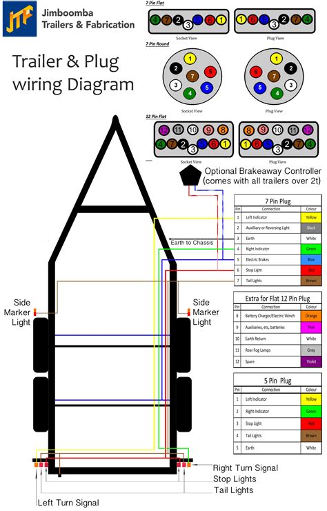 7 Way Trailer Plug Wiring Diagram With Brakes