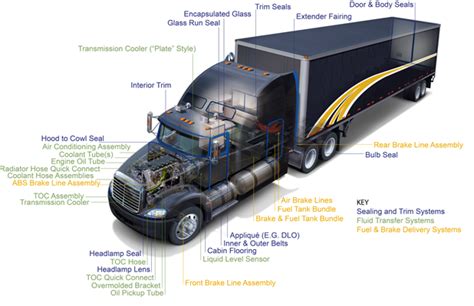 Parts Of A Semi Trailer - canvas-nexus