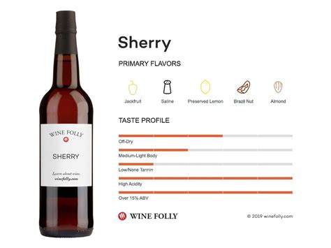 Sherry | Wine Folly