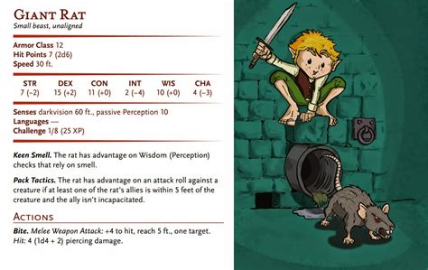 D&D Basic Monsters: Giant Rat