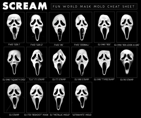 How to determine what GhostFace mask you have/how to tell a Gen 1! : r ...