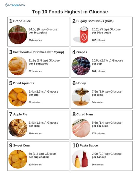 Top 10 Foods Highest in Glucose