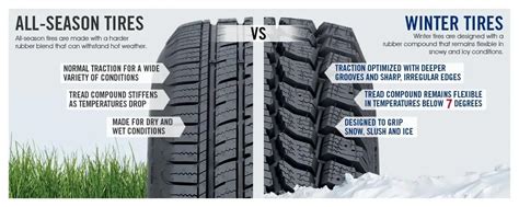 Snow tread = MYLR all season tires? | Tesla Motors Club