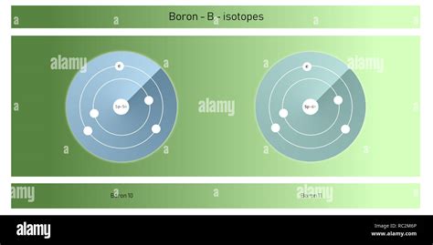 boron isotopes atomic structure illustration - chemical element ...