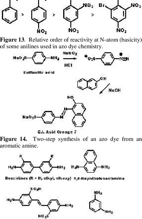 [PDF] Aromatic amines: use in azo dye chemistry. | Semantic Scholar