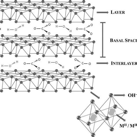 Molecular structure of Natamycin. | Download Scientific Diagram