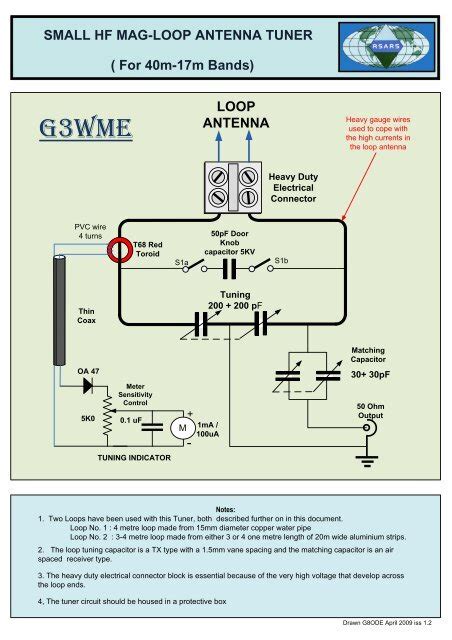 HF LOOP ANTENNA TUNER - arkansas ares races