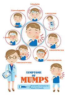 Mumps | Department of Health | State of Louisiana