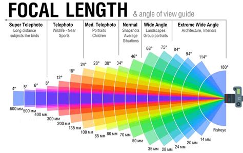 Led Viewing Angle Chart