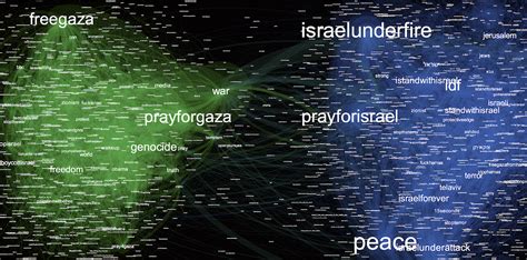 Where Are We Now?: Social Media and Protests