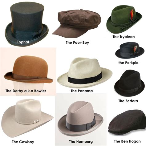 Mens Hat Types