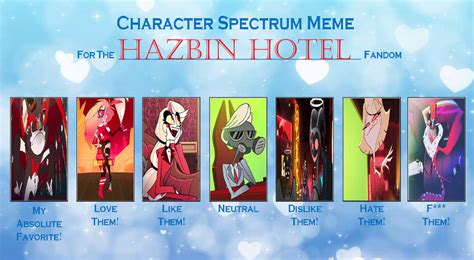 Hazbin Hotel Character Ranking by MorganTheMediaQueen on DeviantArt