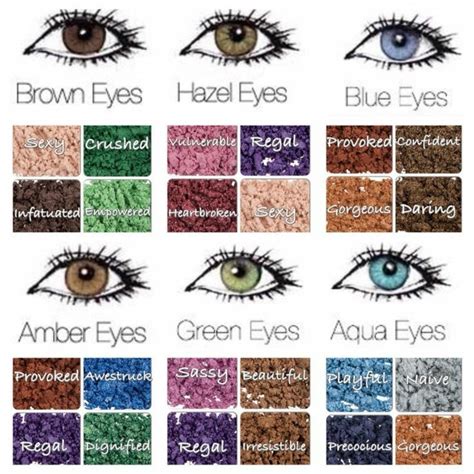 1001 + Ideas for Eye Color Meaning Including an Eye Color Chart