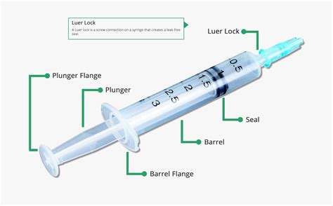 Syringe Person Meaning at Ernestina Corliss blog