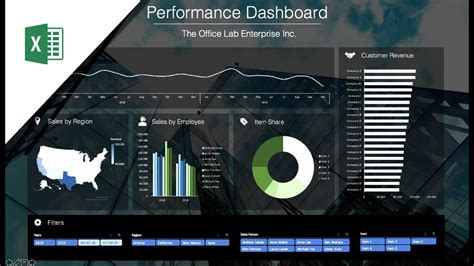 How to build a Well-Designed and Interactive Excel Dashboard with Pivot ...