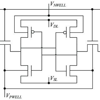 Leakage current in a 6T-SRAM cell. Figure 1: SRAM leakage current with ...