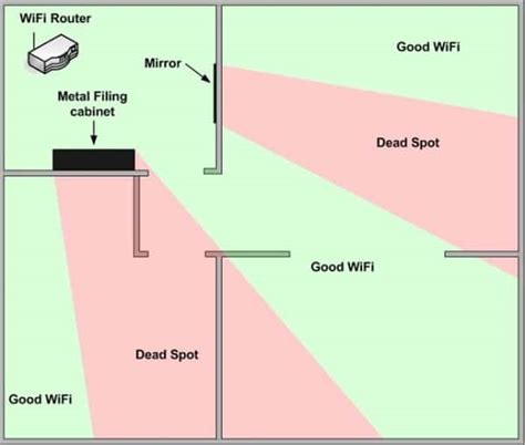 How to Position your Wi-Fi Router for Maximum Coverage and Signal - TechPP