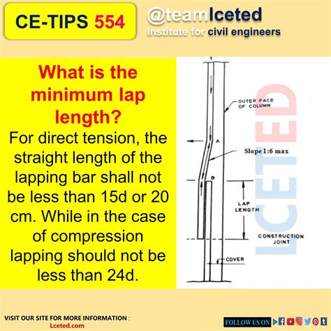 Lap Length For Beam Column And Slab - The Best Picture Of Beam