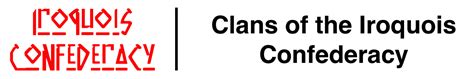 Social Studies | Iroquois Confederacy Clan System